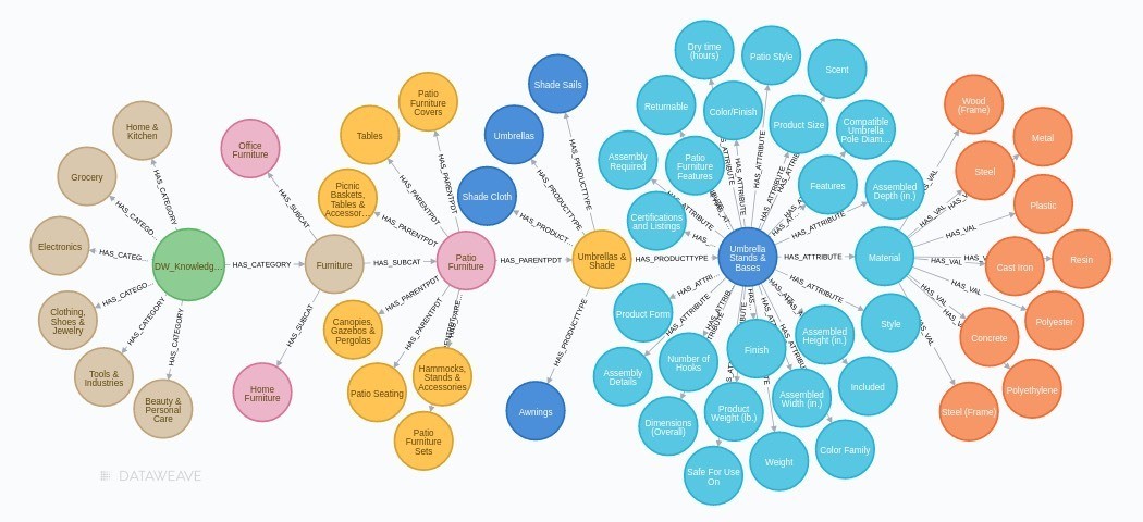 Semantic taxonomy enrichment suggestions preview